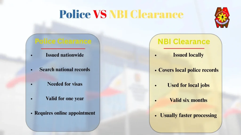 Importance of NBI and Police Clearance